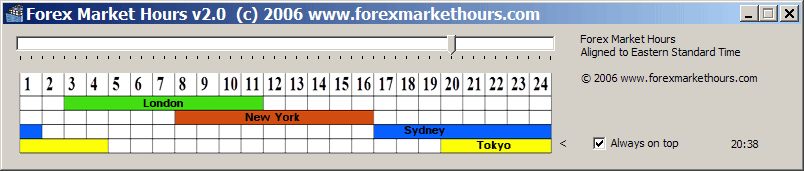 Forex trading times christmas