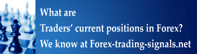 active forex trading times